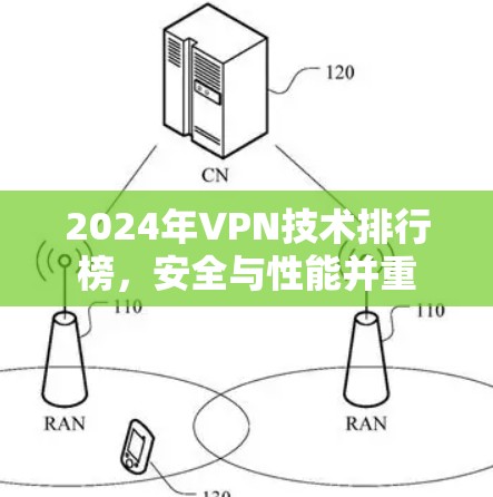 2024年VPN技术排行榜，安全与性能并重