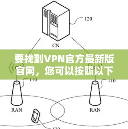要找到VPN官方最新版官网，您可以按照以下步骤操作
